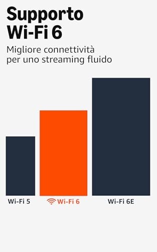 Amazon Fire TV Stick 4K Plus con Wi-Fi 6 e Dolby Vision - immagine 3