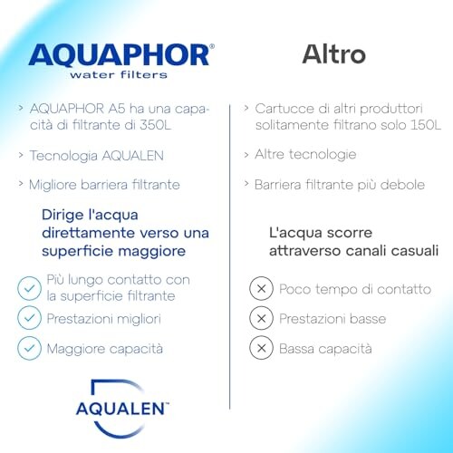 AQUAPHOR Smile Caraffa Filtrante 2,9L Verde - immagine 6