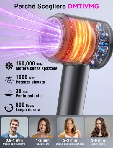 Asciugacapelli Ionico DMTIVMG 1600W - immagine 1