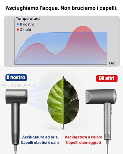 BANNILU Phon Capelli Professionale Ionico 160.000 RPM - immagine 5