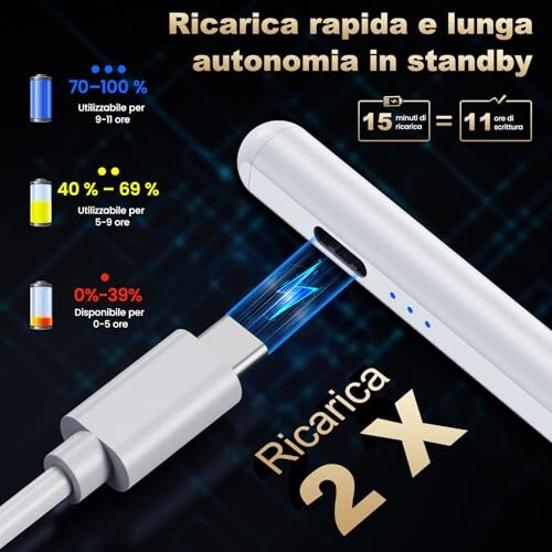 BAZO Penna per iPad con Ricarica Rapida e Palm Rejection - immagine 5