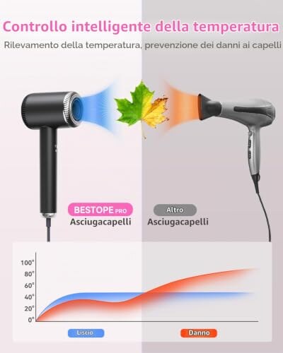 BESTOPE PRO Asciugacapelli con Funzioni Avanzate - immagine 3