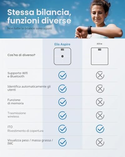 Bilancia Digitale WiFi e Bluetooth RENPHO - immagine 1