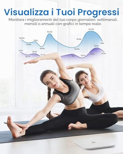 Bilancia Digitale WiFi e Bluetooth RENPHO - immagine 5