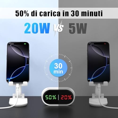 Caricatore 20W con Cavo USB-C per iPhone e iPad - immagine 2