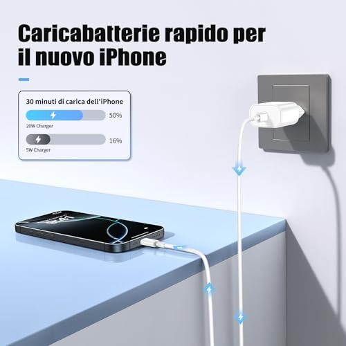 Caricatore 20W con Cavo USB-C per iPhone e iPad - immagine 3