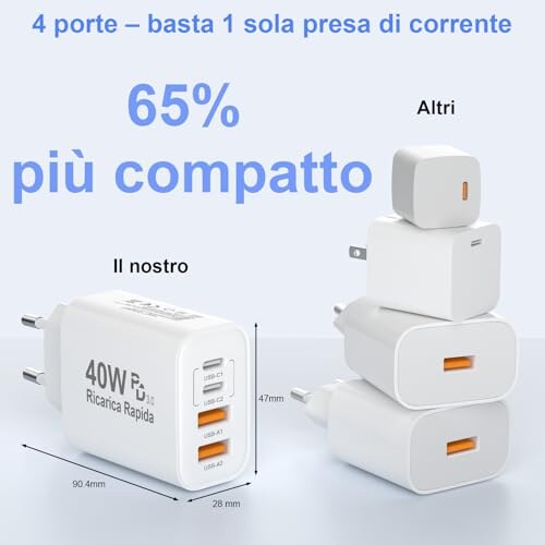 Caricatore USB-C BSTOEM 40W con 4 Porte - immagine 3