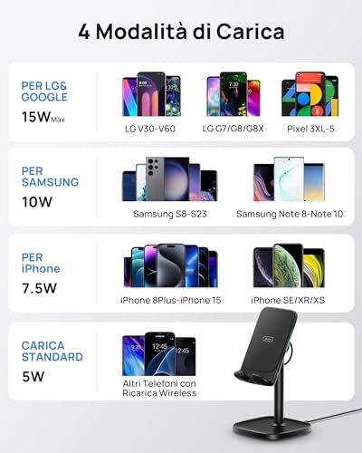 Caricatore Wireless INIU 15W per iPhone e Samsung - immagine 4