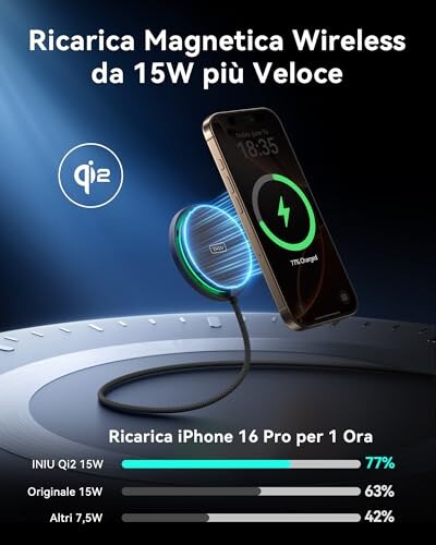 Caricatore Wireless Magnetico INIU 15W - immagine 1