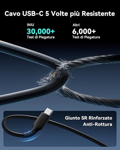Caricatore Wireless Magnetico INIU 15W - immagine 5