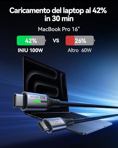 Cavo USB-C 100W INIU Ricarica Rapida 2m - immagine 2