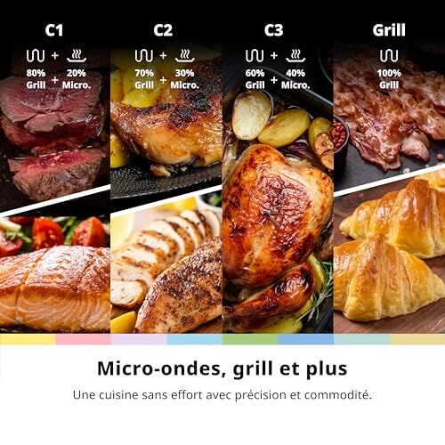 COMFEE' Microonde Compatto 20L con Grill - immagine 5