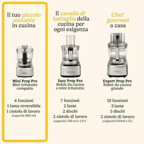 Cuisinart Mini Prep Pro Tritatutto Compatto 900ml - immagine 2