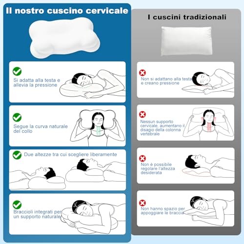 Cuscino Cervicale Memory Foam Mailirious - immagine 6
