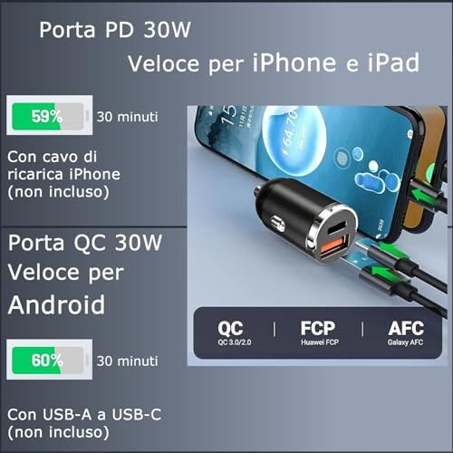 Davilis Caricabatterie Auto Ricarica Rapida 30W - immagine 5