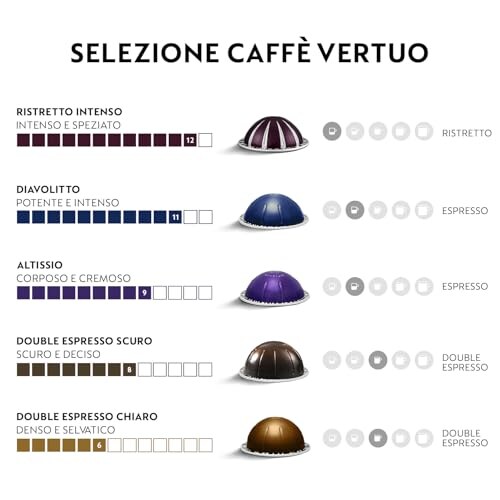 De'Longhi Nespresso Vertuo Pop con 60 Capsule - immagine 2