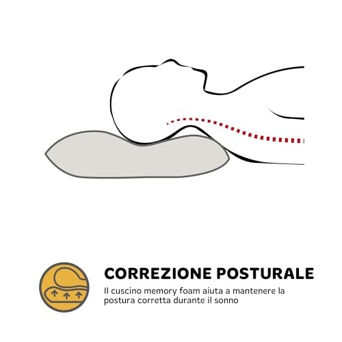 DREAM Cuscino Cervicale in GelFoam 12cm - immagine 5