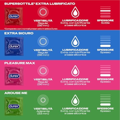 Durex Surprise Mix 40 Preservativi Assortiti - immagine 3