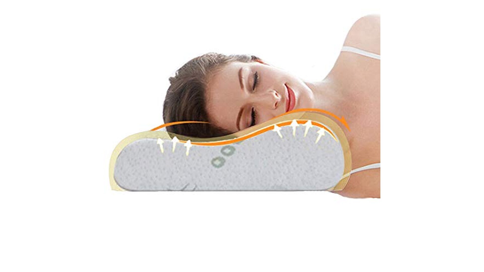 Ecosafeter Cuscino Cervicale Memory Foam