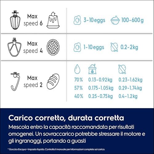 Electrolux Create 5 Impastatrice Planetaria - immagine 1