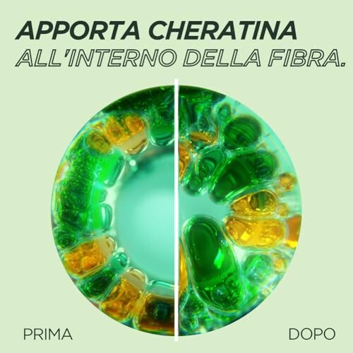 Garnier Fructis Maschera Rimpolpante per Capelli - immagine 6