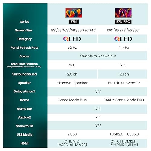 Hisense 65" QLED 4K Smart TV con Dolby Vision - immagine 7