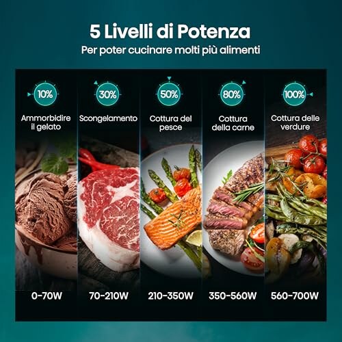 Hisense Forno a Microonde 20L Nero - immagine 4