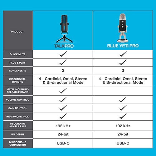 JLab Audio Talk Pro Microfono USB - immagine 6