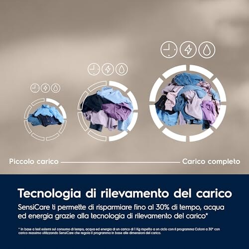 Lavatrice Frontale Electrolux SensiCare 10Kg - immagine 1