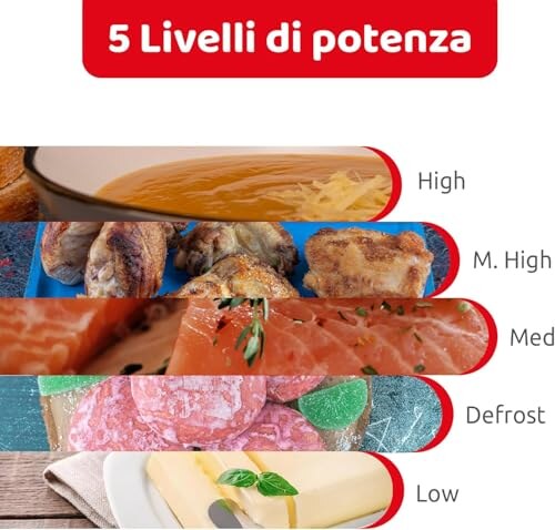 Melchioni Onda Microonde 20L con Grill e Timer - immagine 5