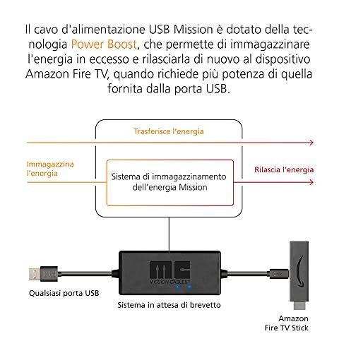 Mission Cables Cavo Alimentazione USB per Fire TV - immagine 5