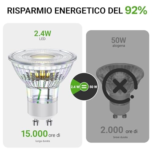 Novapollo Lampadine LED GU10 2.4W Luce Calda - immagine 4