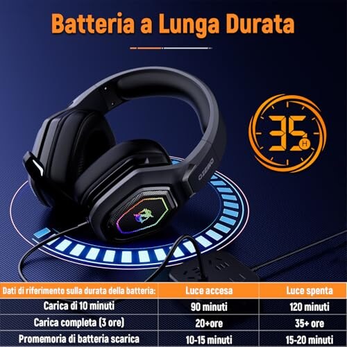 Ozeino Cuffie Gaming Wireless con Microfono - immagine 5