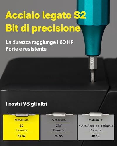 Set 24 in 1 Cacciaviti Magnetici di Precisione HOTO - immagine 3