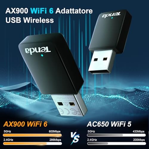 Tenda AX900 Adattatore USB Wi-Fi 6 - immagine 1