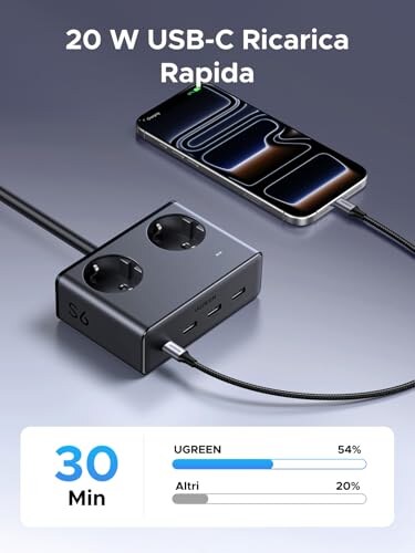 UGREEN Ciabatta Multipresa 6 in 1 con USB-C - immagine 5