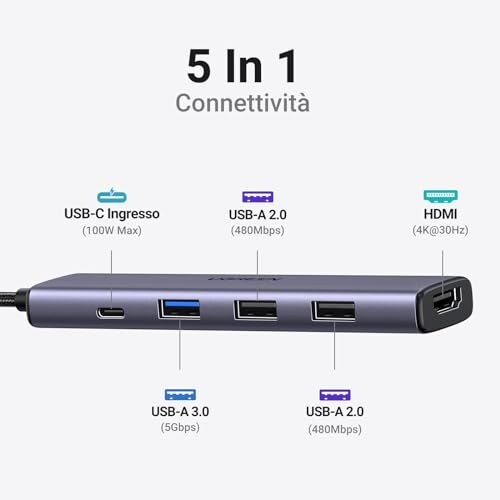 UGREEN Revodok Hub USB-C 5 in 1, con HDMI 4K - immagine 1