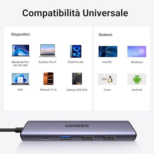 UGREEN Revodok Hub USB-C 5 in 1, con HDMI 4K - immagine 5