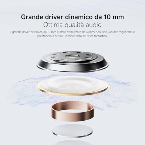 Xiaomi Redmi Buds 6 Play Auricolari Wireless - immagine 4
