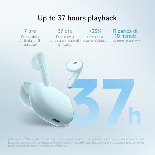 Xiaomi Redmi Buds 8 Active Auricolari Bluetooth - immagine 8