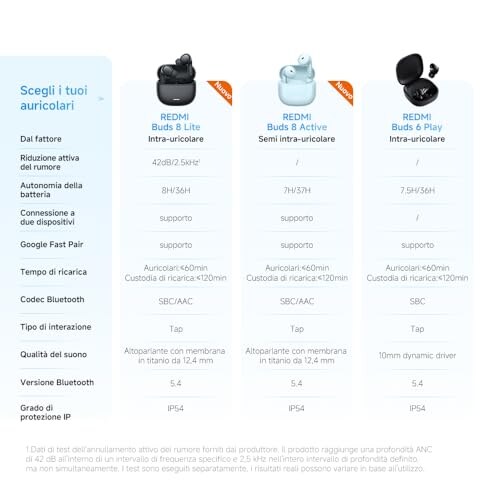 Xiaomi Redmi Buds 8 Active Auricolari Bluetooth - immagine 9