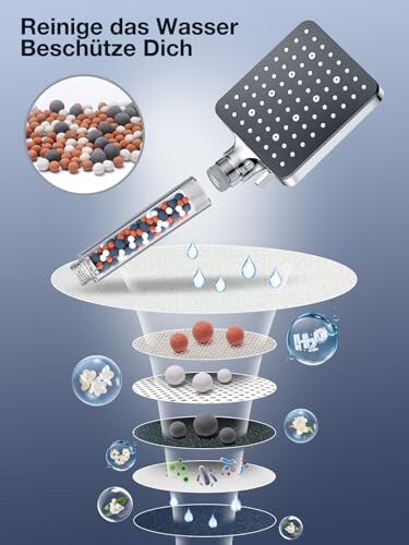 YEAUPE PRO Soffione Doccia Quadrato con Filtro - immagine 2