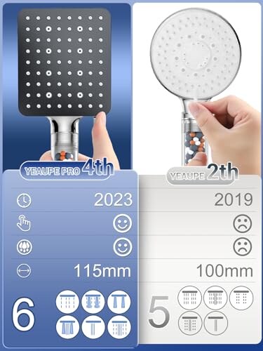 YEAUPE PRO Soffione Doccia Quadrato con Filtro - immagine 7