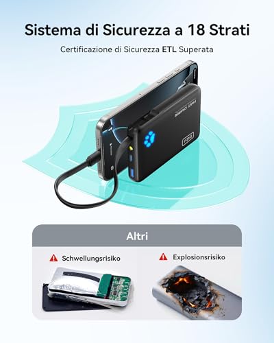 INIU 45W Power Bank 10000mAh con USB C Integrato - immagine 5