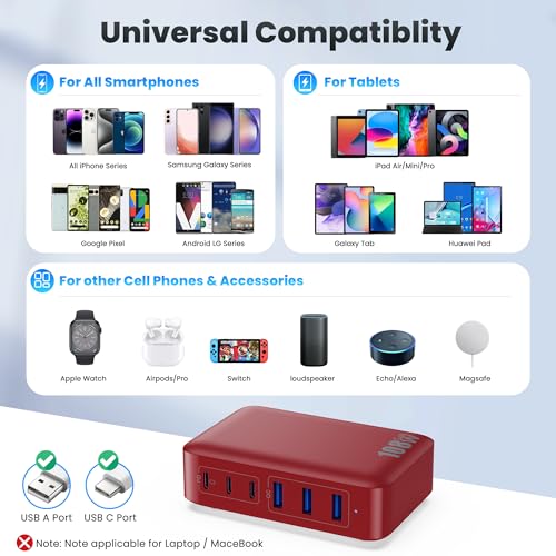 Caricatore USB C Multiplo 108W, 6 Porte GaN III - immagine 2