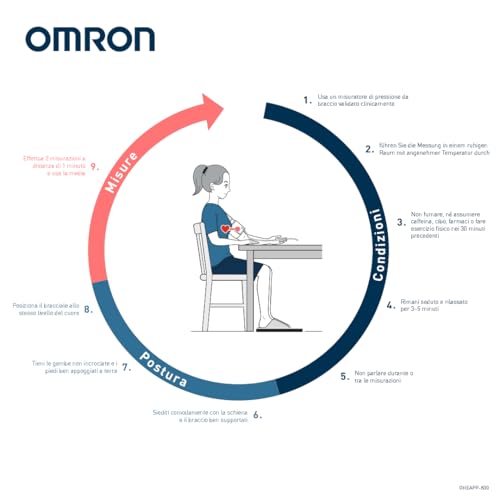 OMRON X2 Essential Misuratore Pressione - immagine 6