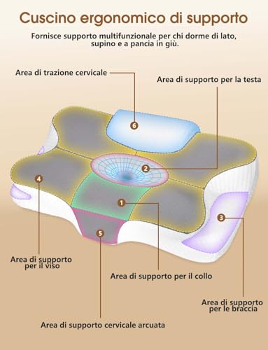 Cuscino Cervicale Ergonomico 2 in 1 - immagine 1