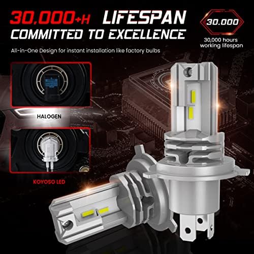 Lampadina LED KOYOSO H4 100W 20000LM - immagine 2