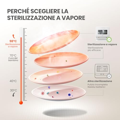 COMFEE' Mini Lavastoviglie CDWMTO201D - immagine 4