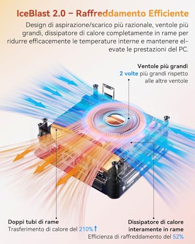 GEEKOM A5 Mini PC con AMD Ryzen 7 5825U - immagine 6